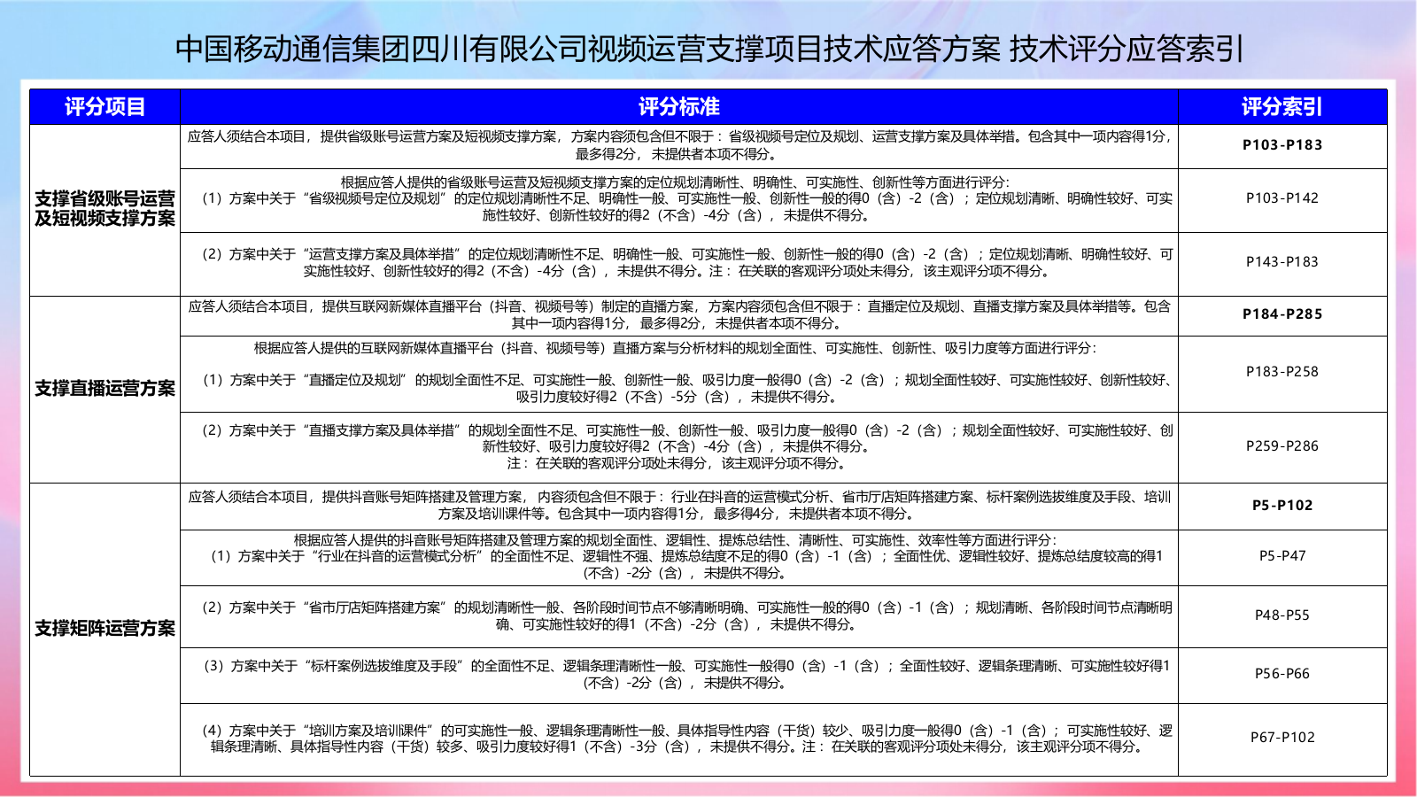 2024中国移动通信集团四川有限公司新媒体视频运营支撑项目技术应答方案.pptx_第3页