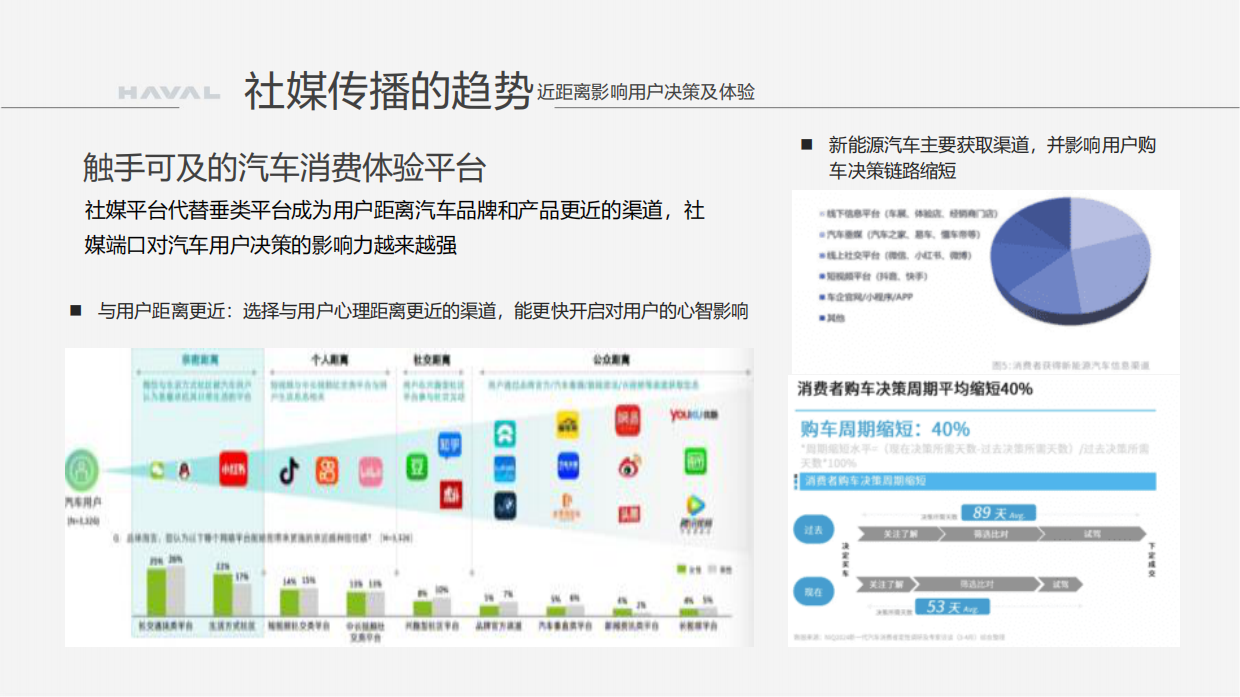 2025哈弗汽车新媒体矩阵运营方案.pdf_第10页