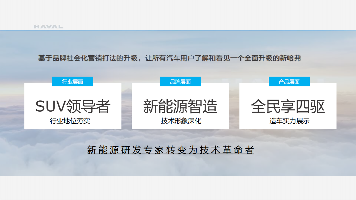 2025哈弗汽车新媒体矩阵运营方案.pdf_第5页