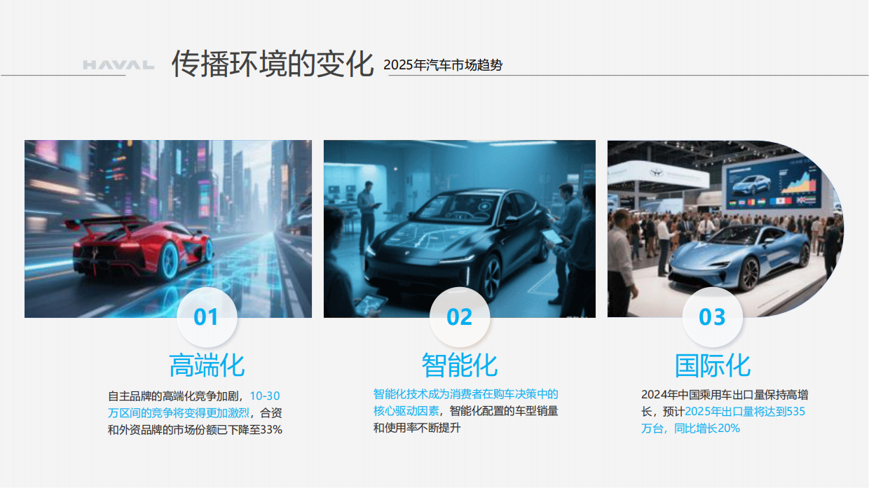 2025哈弗汽车新媒体矩阵运营方案.pdf_第7页