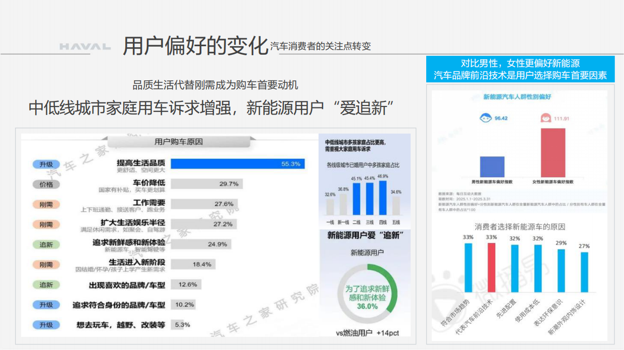 2025哈弗汽车新媒体矩阵运营方案.pdf_第8页