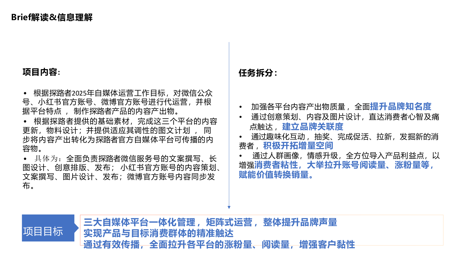 2025户外品牌探路者线上新媒体运营方案-37P.pptx_第2页