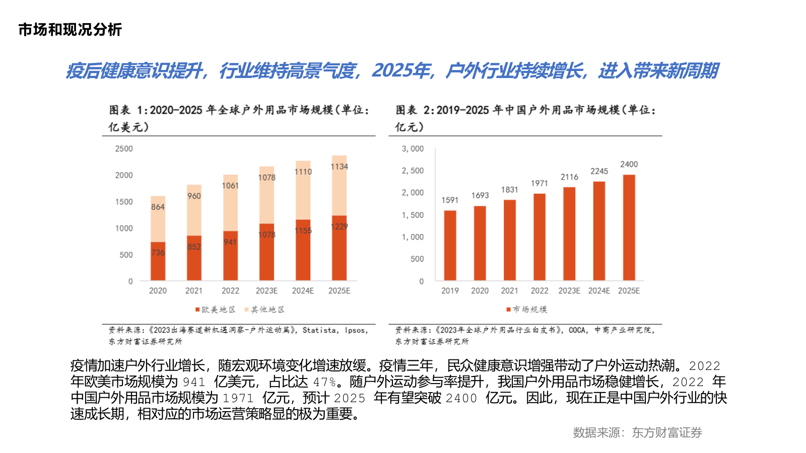 2025户外品牌探路者线上新媒体运营方案-37P.pptx_第4页