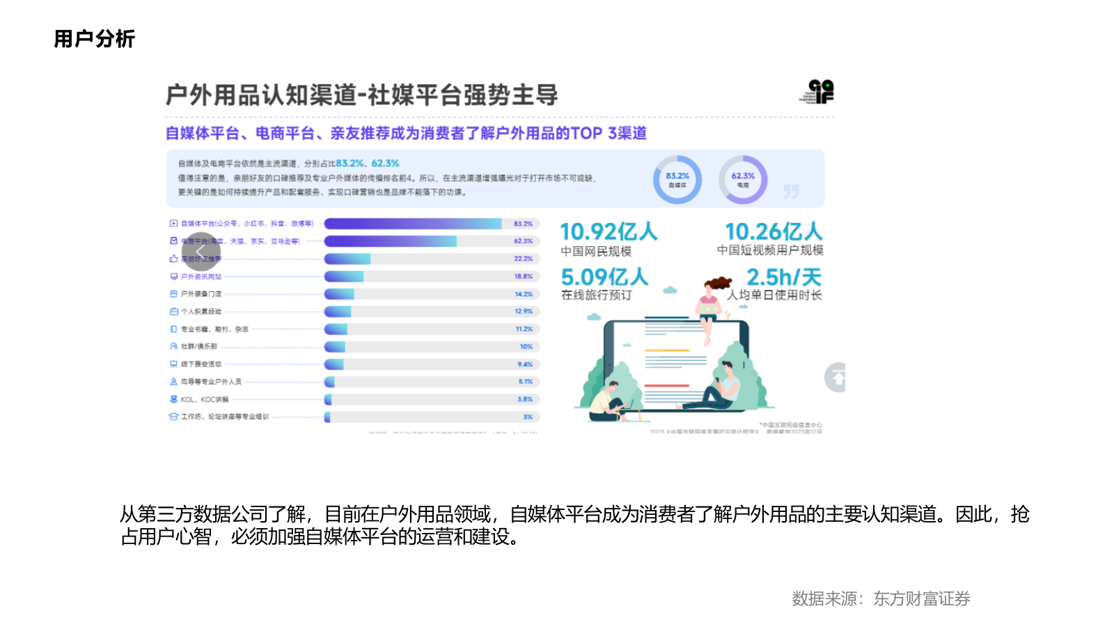 2025户外品牌探路者线上新媒体运营方案-37P.pptx_第5页