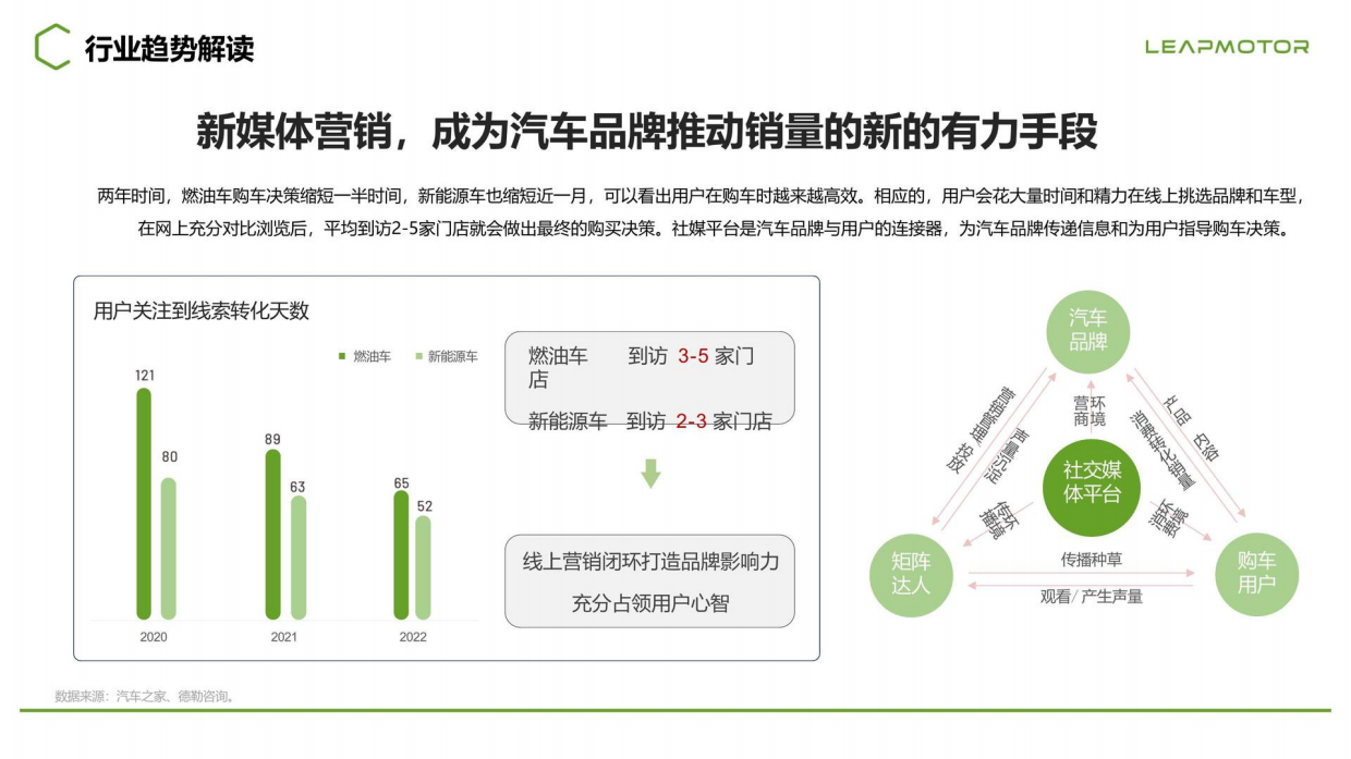 2025年度零跑汽车新媒体总部效果账号代运营案.pdf_第5页