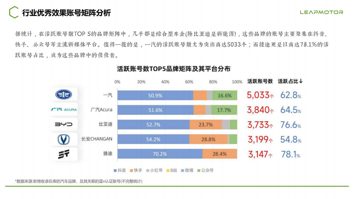2025年度零跑汽车新媒体总部效果账号代运营案.pdf_第6页