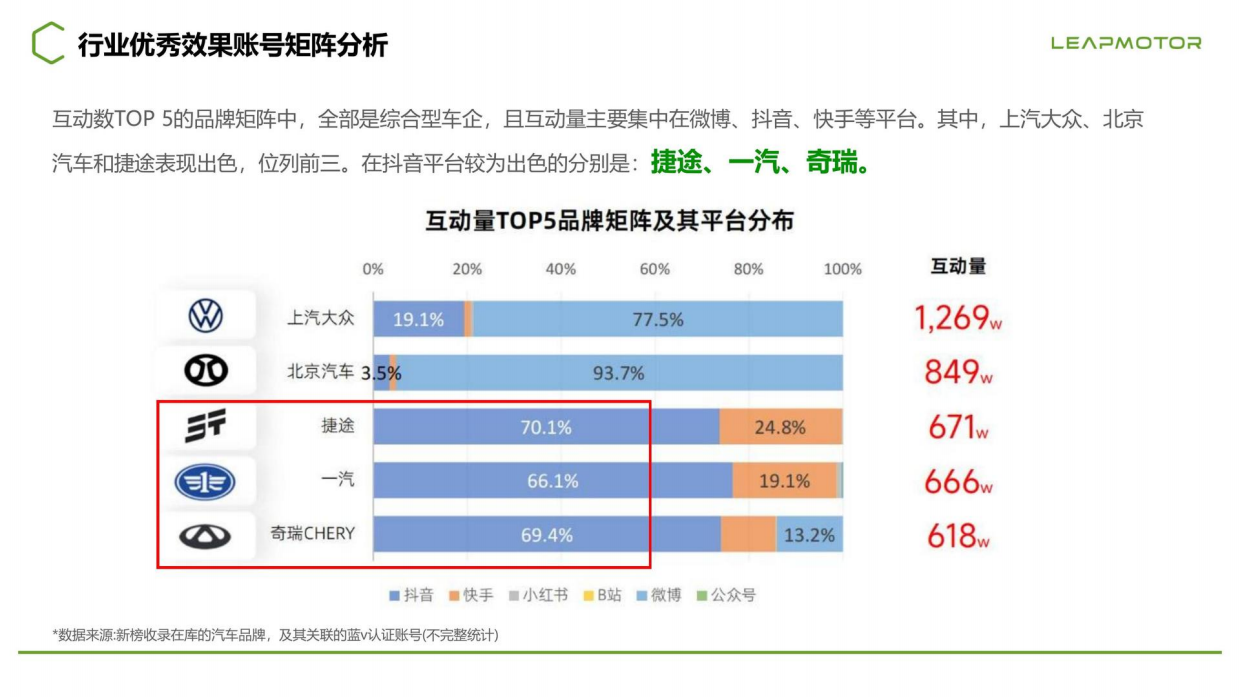 2025年度零跑汽车新媒体总部效果账号代运营案.pdf_第7页