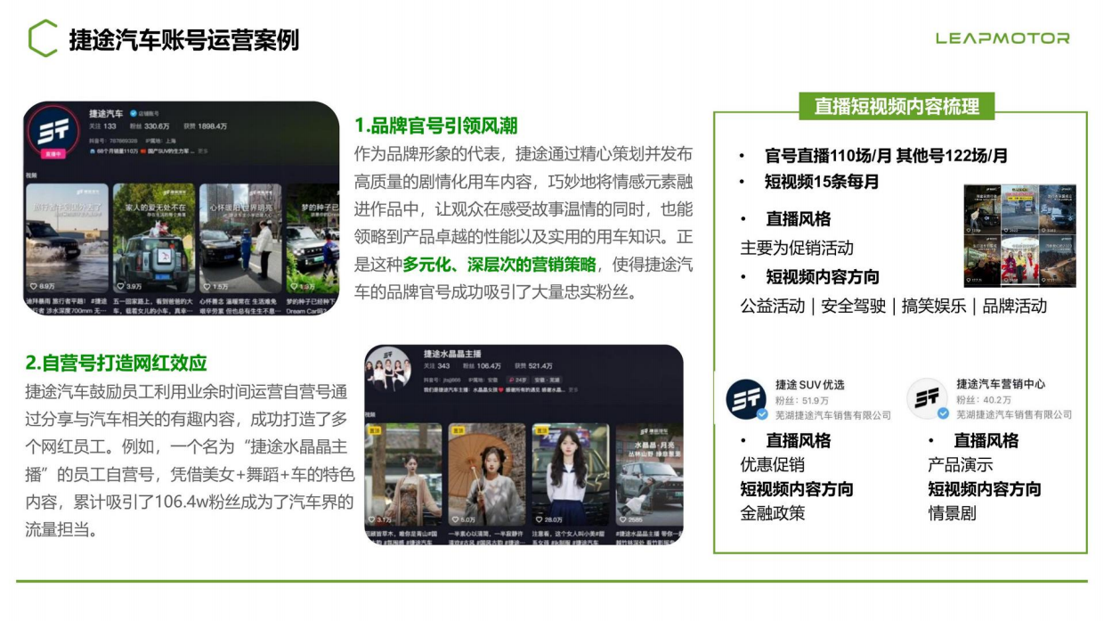 2025年度零跑汽车新媒体总部效果账号代运营案.pdf_第8页