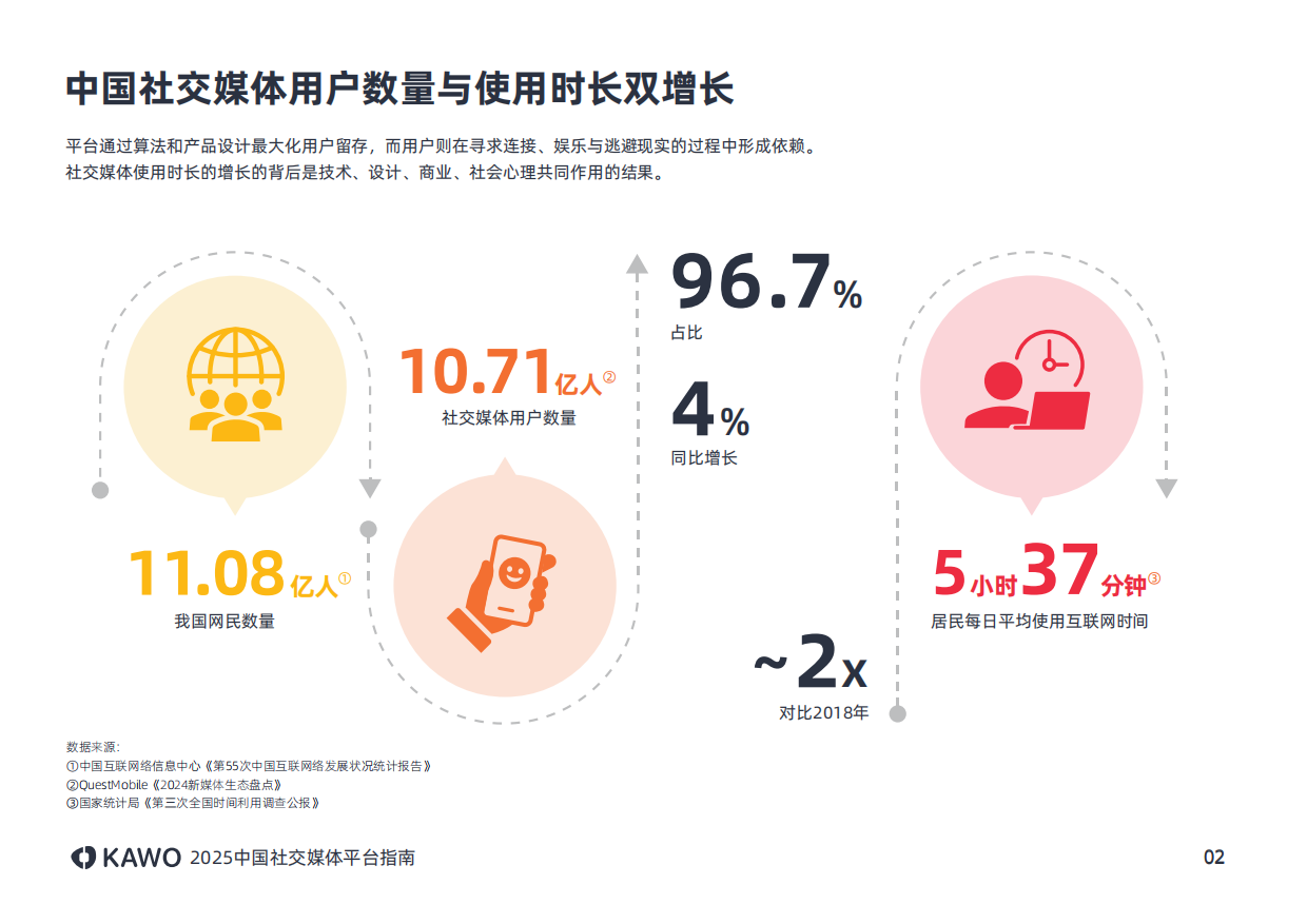 2025年中国社交媒体平台指南报告.pdf_第6页