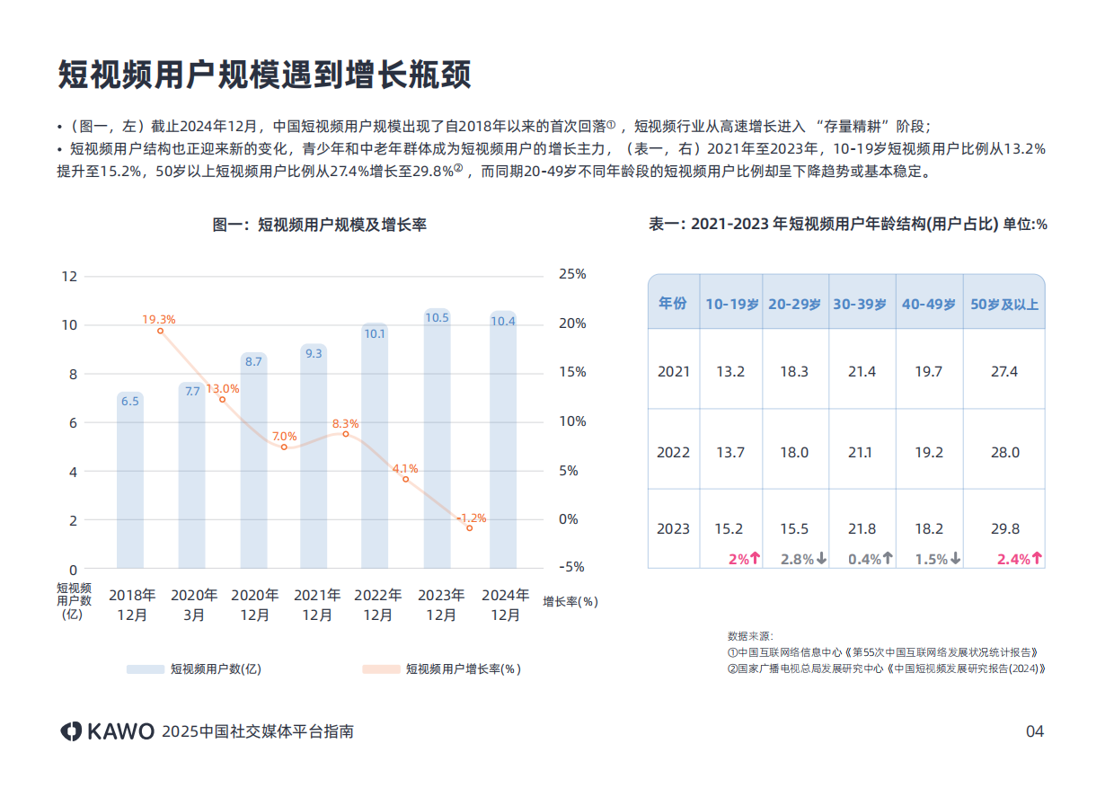 2025年中国社交媒体平台指南报告.pdf_第8页