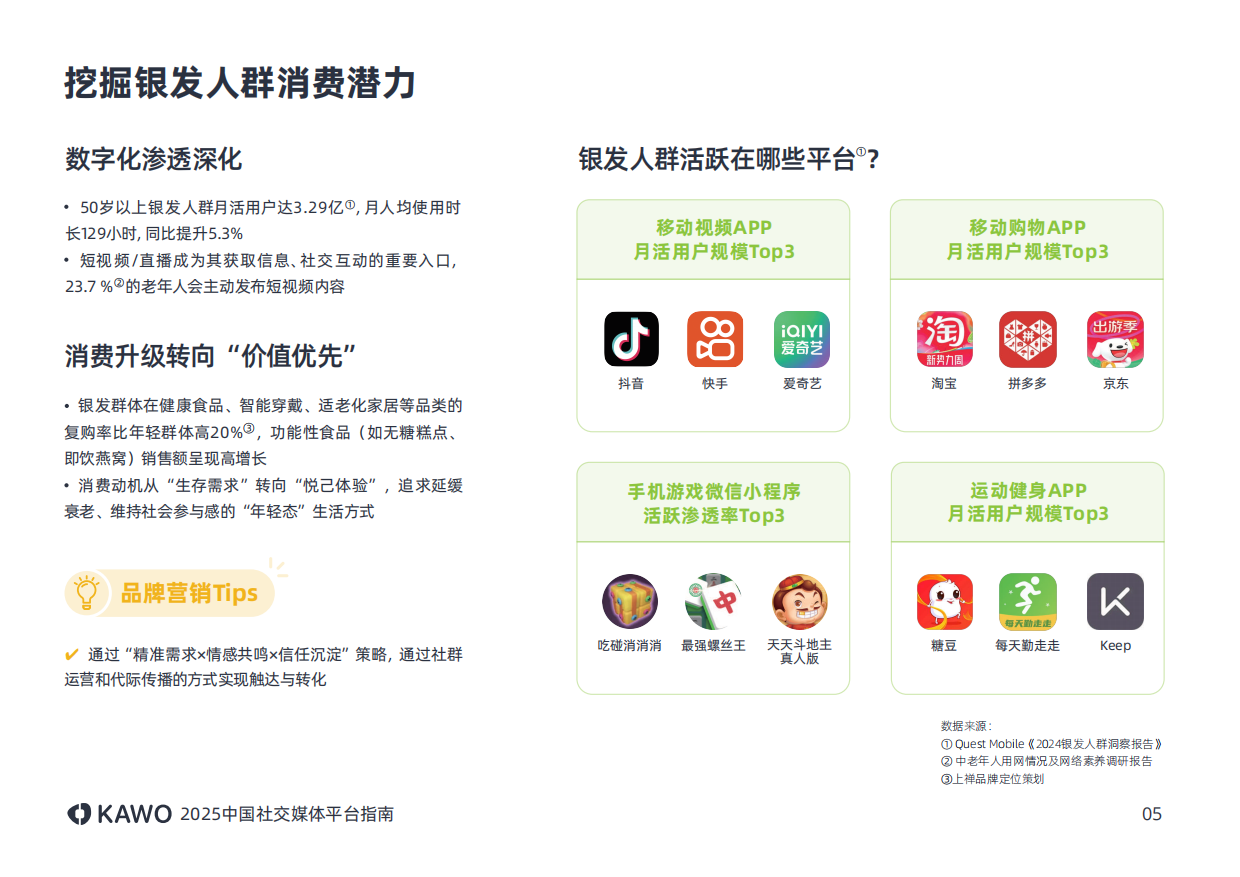 2025年中国社交媒体平台指南报告.pdf_第9页