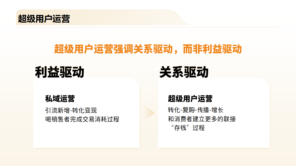 20250415-营销3.0：超级用户运营.pdf_第5页