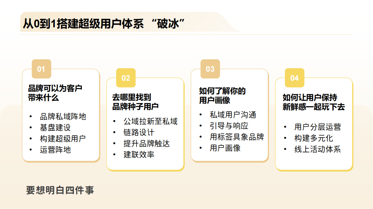 20250415-营销3.0：超级用户运营.pdf_第7页