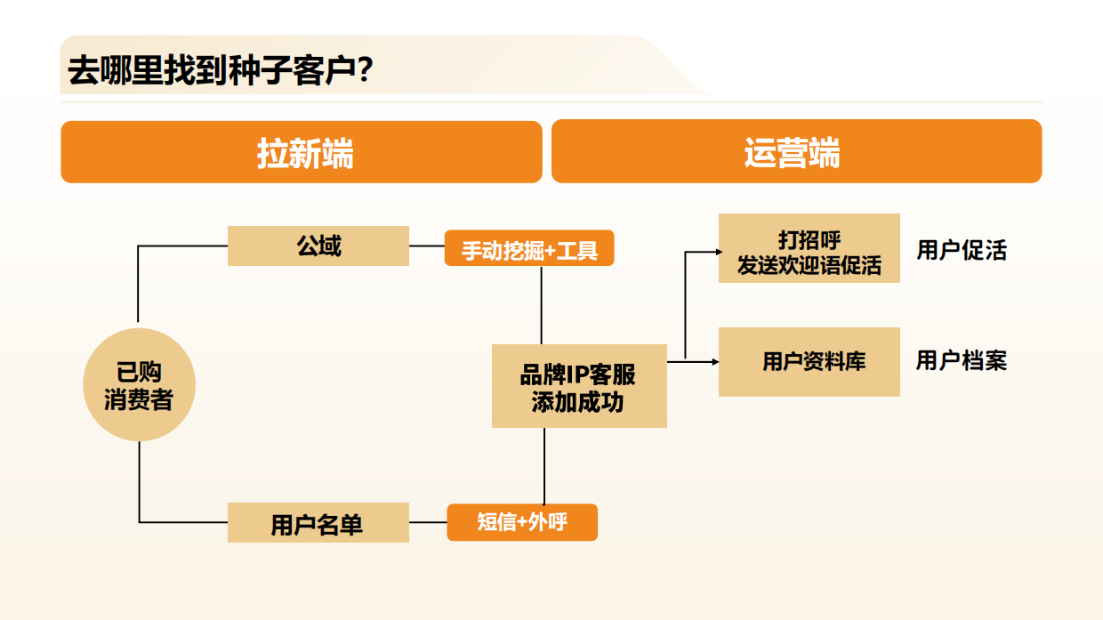20250415-营销3.0：超级用户运营.pdf_第9页