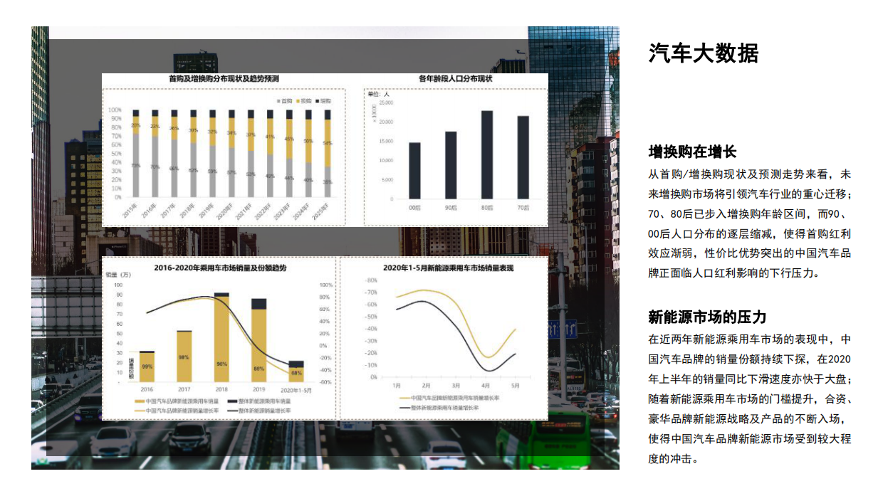 ARCFOX极狐上海浦西中心抖音运营方案.pdf_第4页