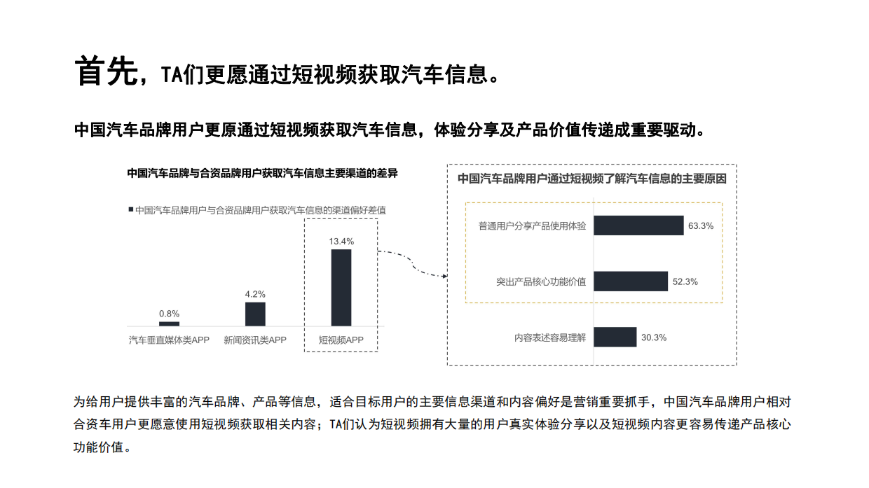 ARCFOX极狐上海浦西中心抖音运营方案.pdf_第6页