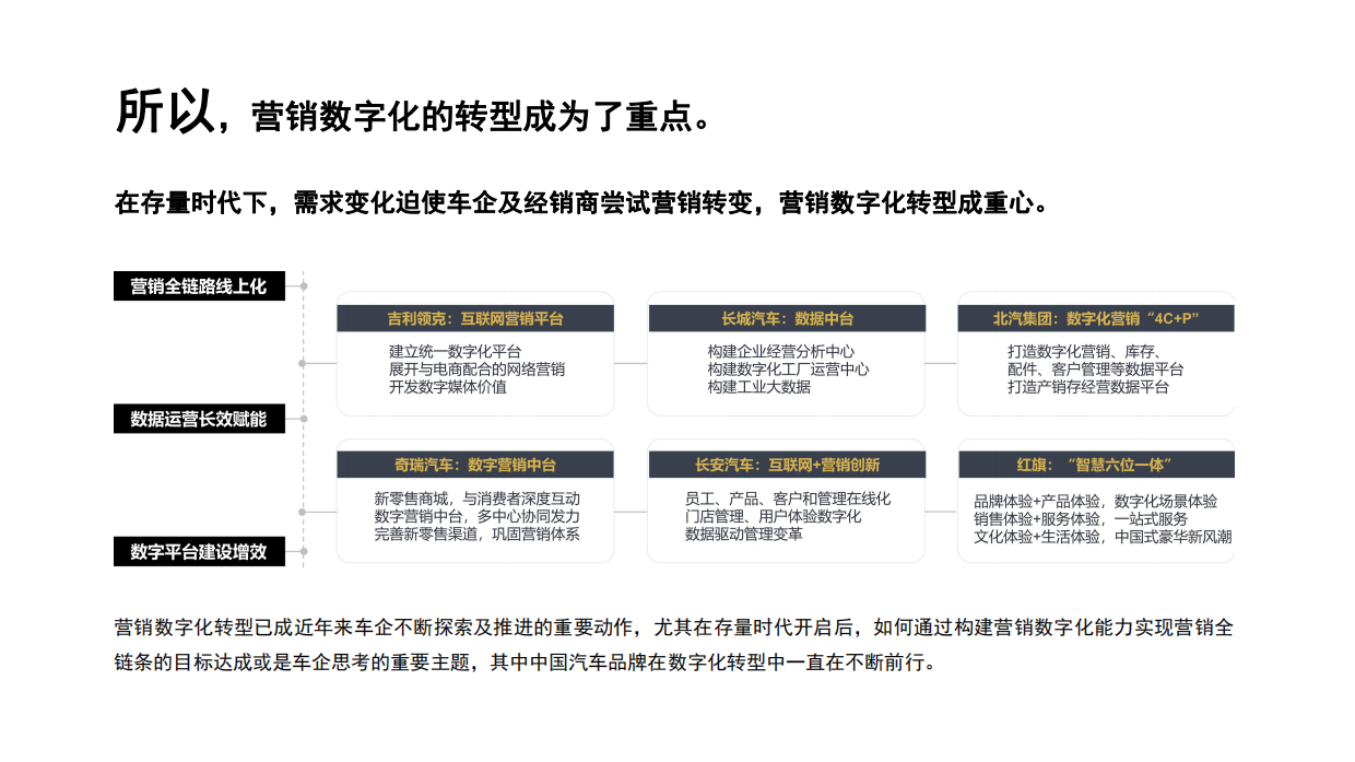 ARCFOX极狐上海浦西中心抖音运营方案.pdf_第7页