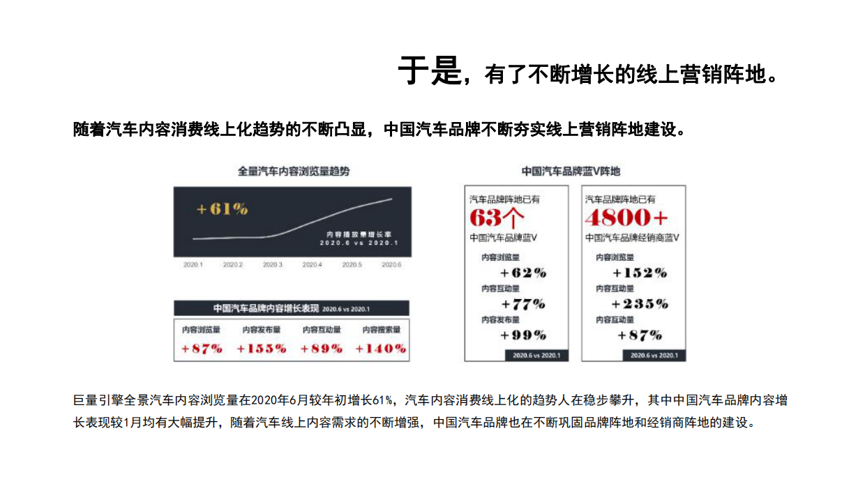 ARCFOX极狐上海浦西中心抖音运营方案.pdf_第8页