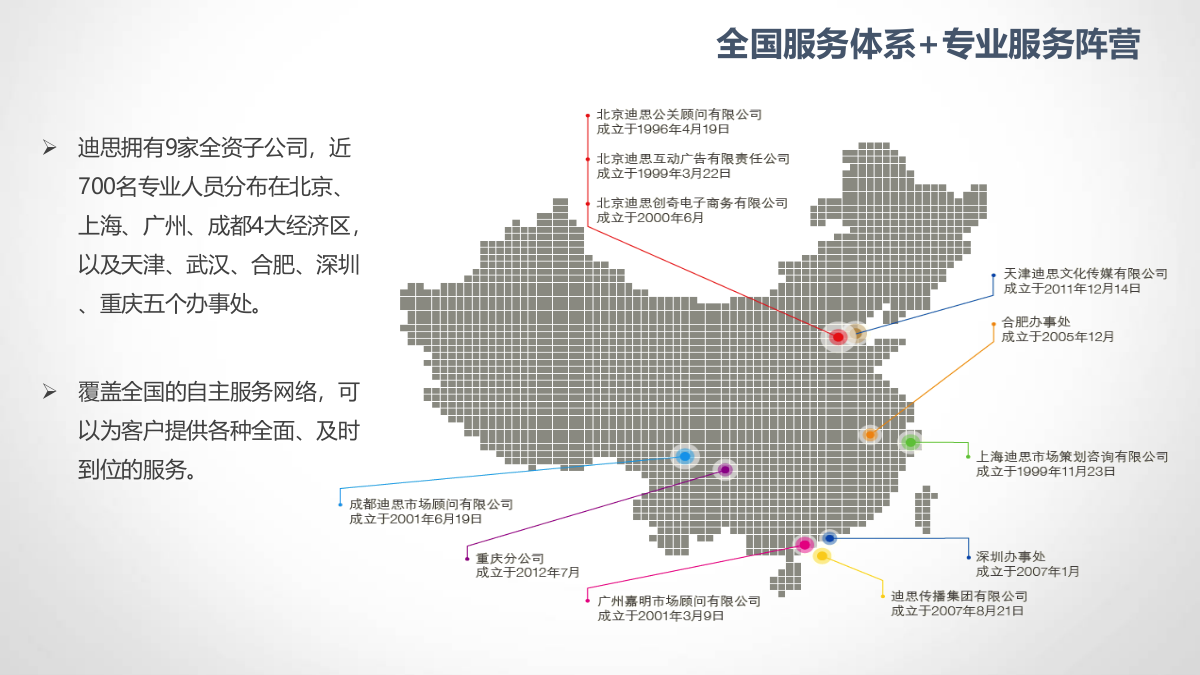 D&S-工银私人银行微信运营方案V2.ppt_第5页