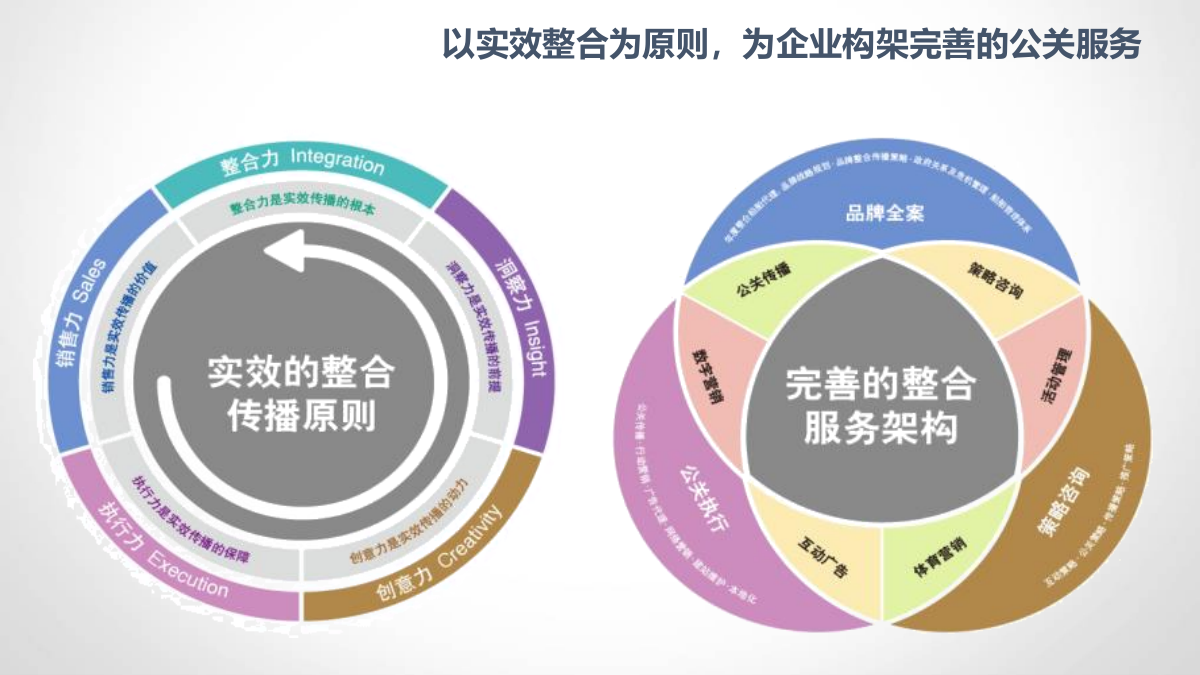 D&S-工银私人银行微信运营方案V2.ppt_第6页