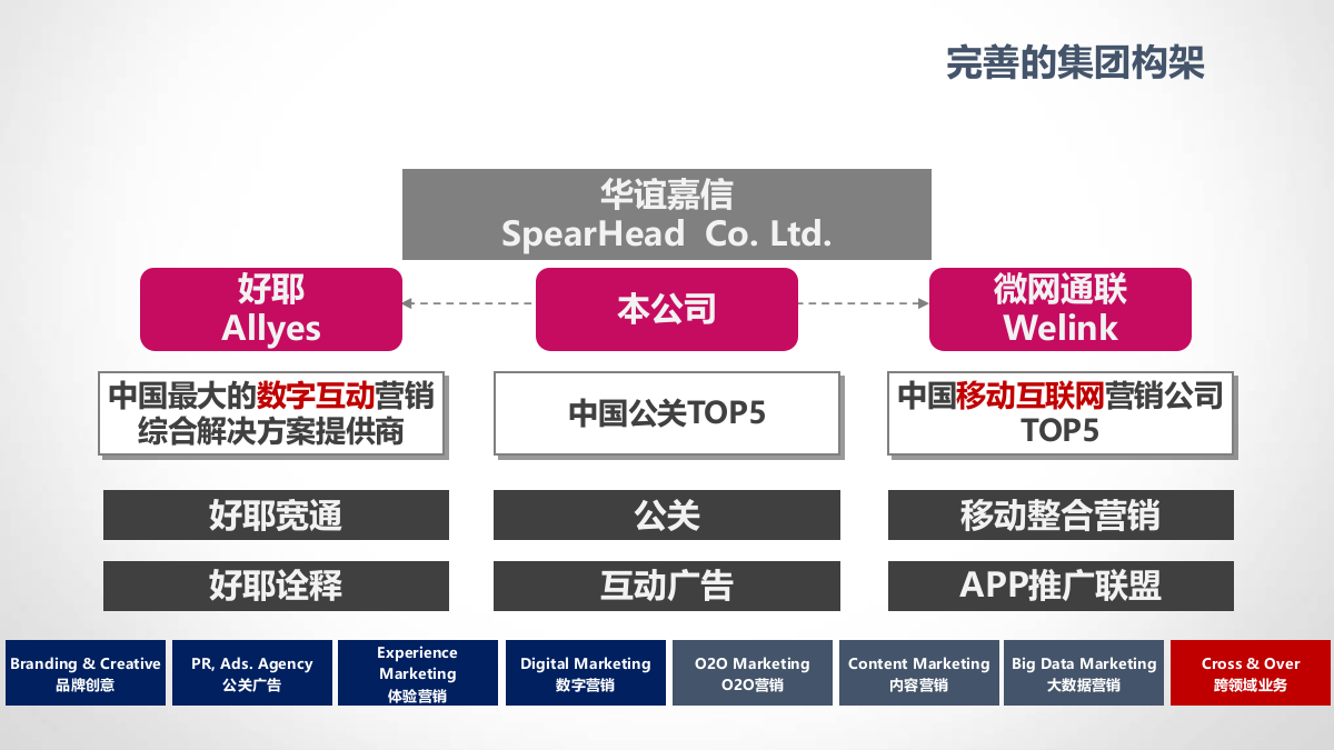 D&S-工银私人银行微信运营方案V2.ppt_第7页