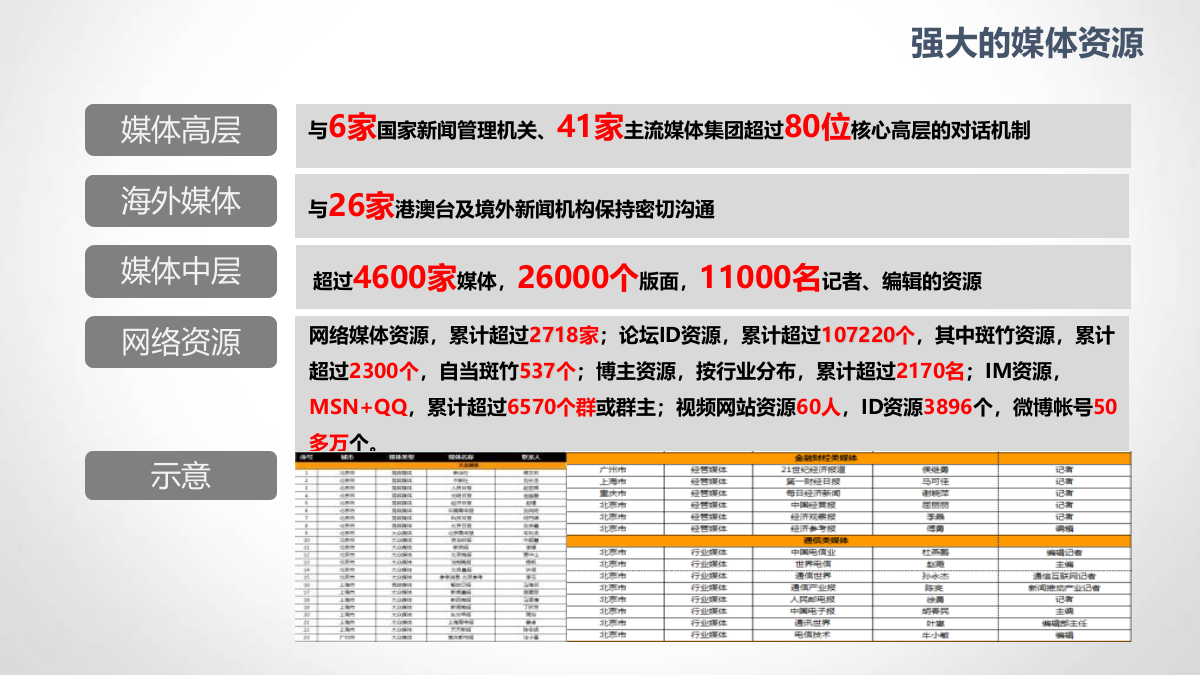D&S-工银私人银行微信运营方案V2.ppt_第9页