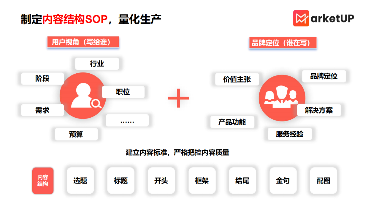 MarketUP：B2B微信公众号运营策略.pdf_第5页