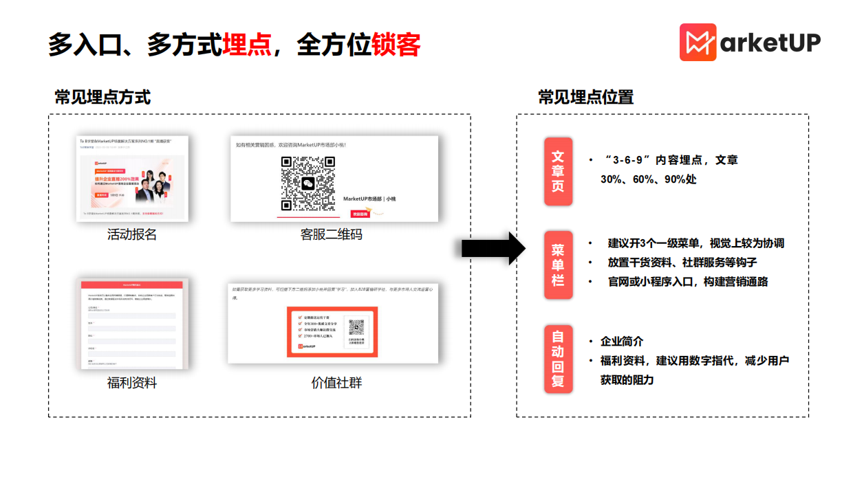 MarketUP：B2B微信公众号运营策略.pdf_第6页