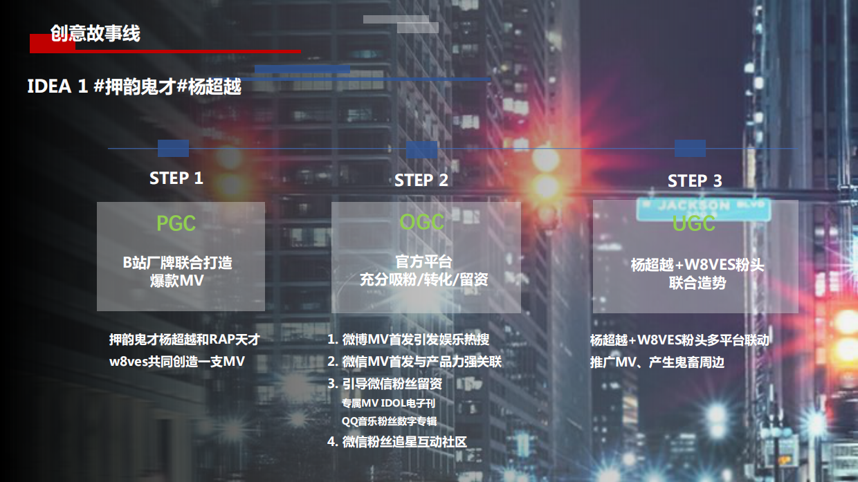 MG名爵官方社交平台运营代理及制作.pdf_第7页