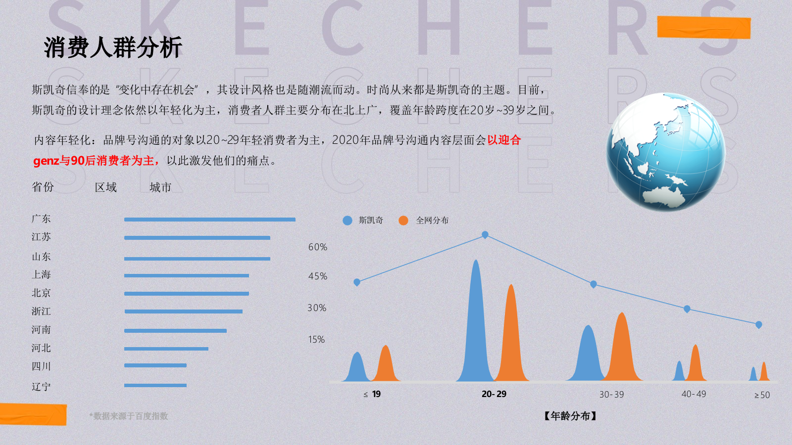 Skechers斯凯奇品牌号运营方案.pptx_第6页