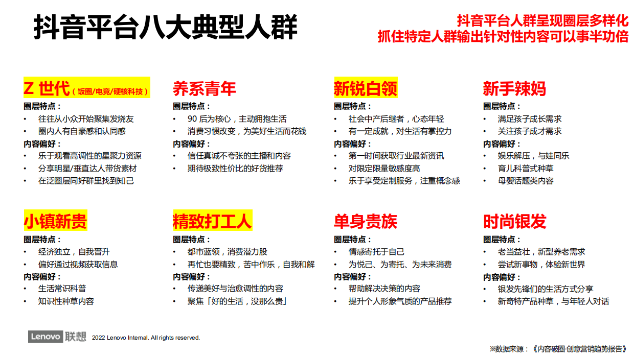 ThinkPad官方旗舰店抖音账号运营方案.pdf_第10页