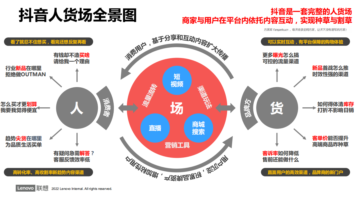 ThinkPad官方旗舰店抖音账号运营方案.pdf_第5页