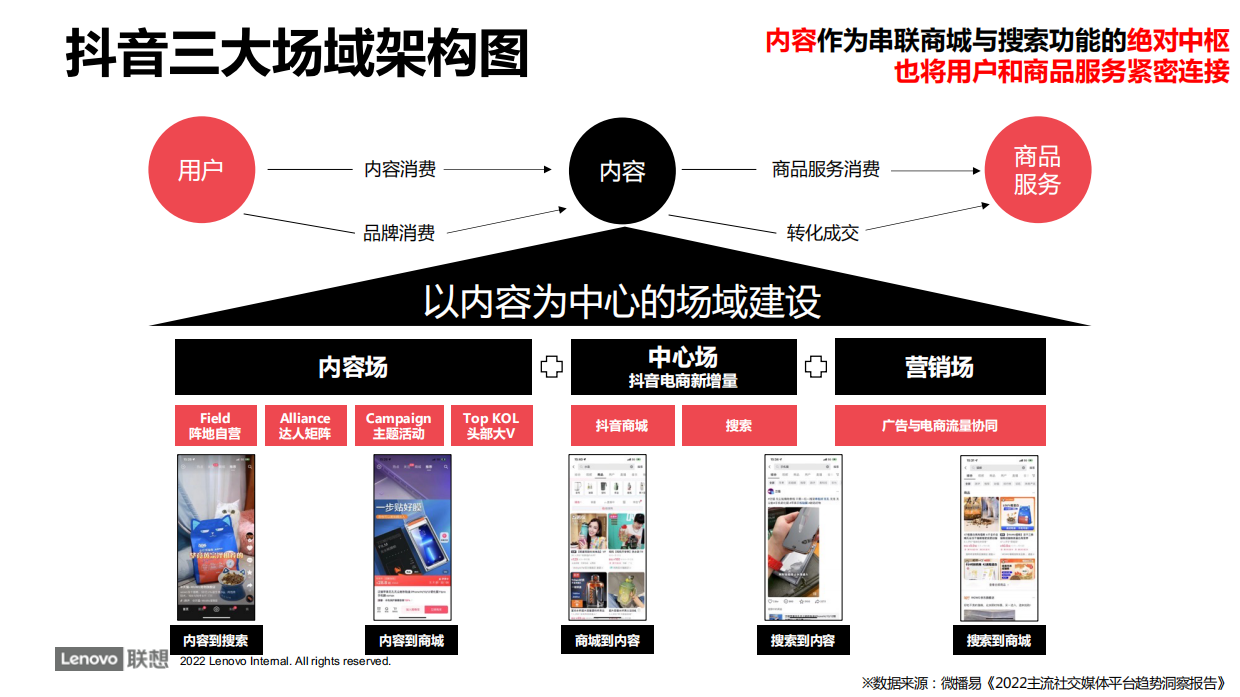 ThinkPad官方旗舰店抖音账号运营方案.pdf_第6页