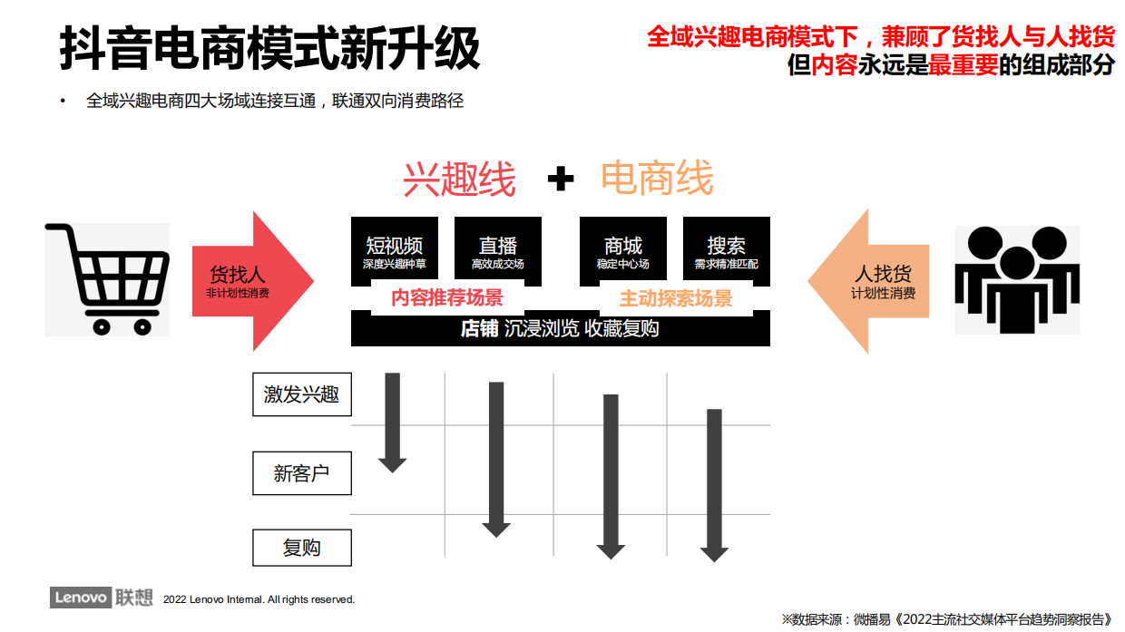 ThinkPad官方旗舰店抖音账号运营方案.pdf_第7页