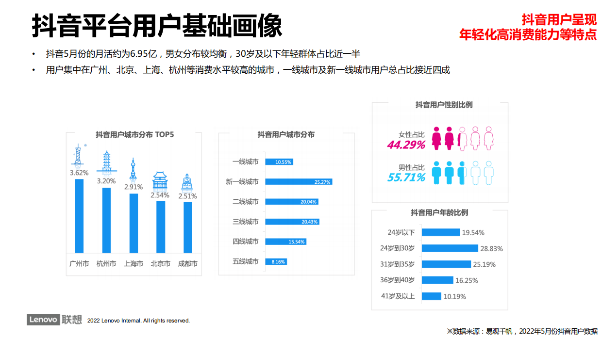 ThinkPad官方旗舰店抖音账号运营方案.pdf_第9页