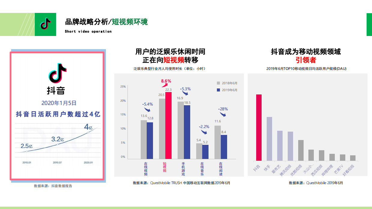 奥园商业地产集团抖音运营方案.pdf_第4页