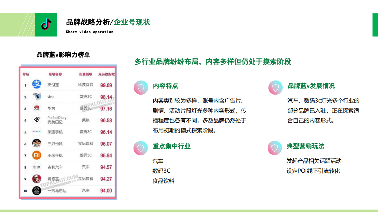 奥园商业地产集团抖音运营方案.pdf_第5页