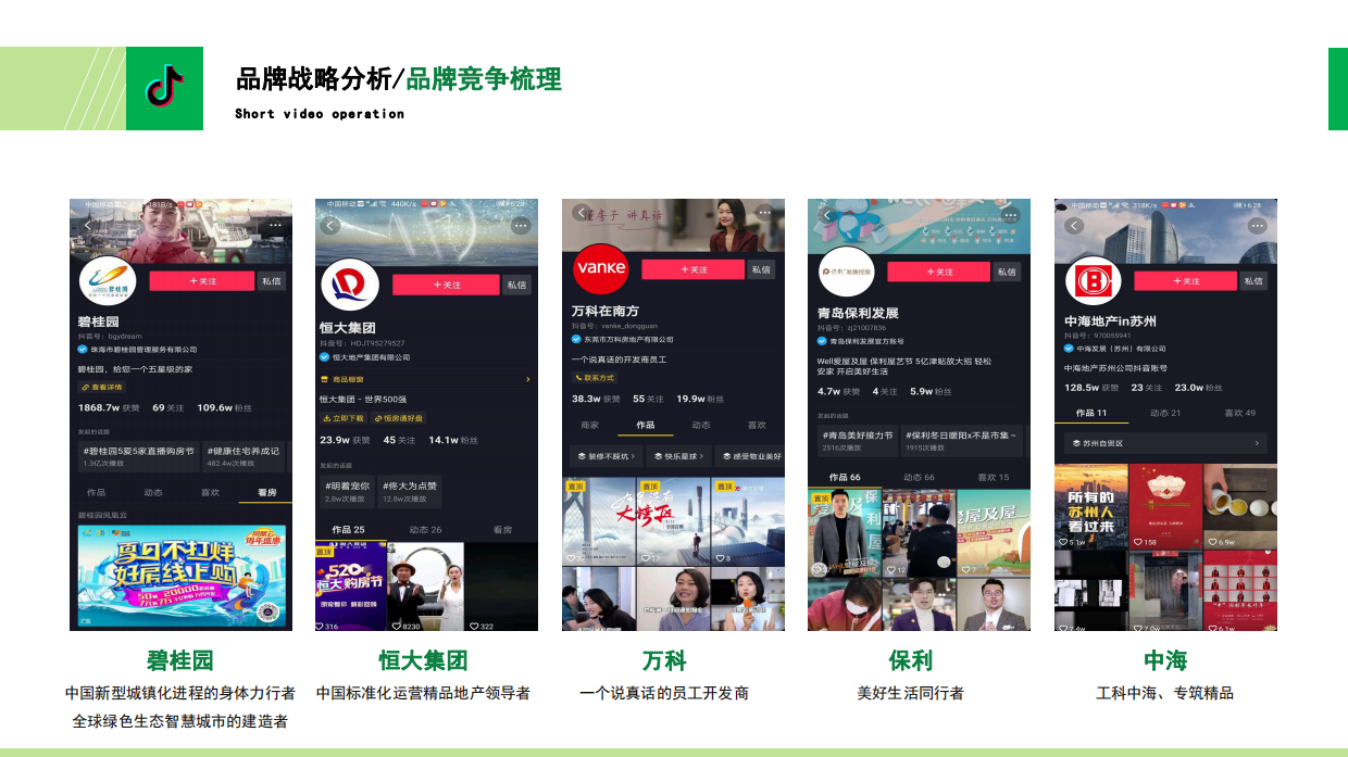 奥园商业地产集团抖音运营方案.pdf_第7页