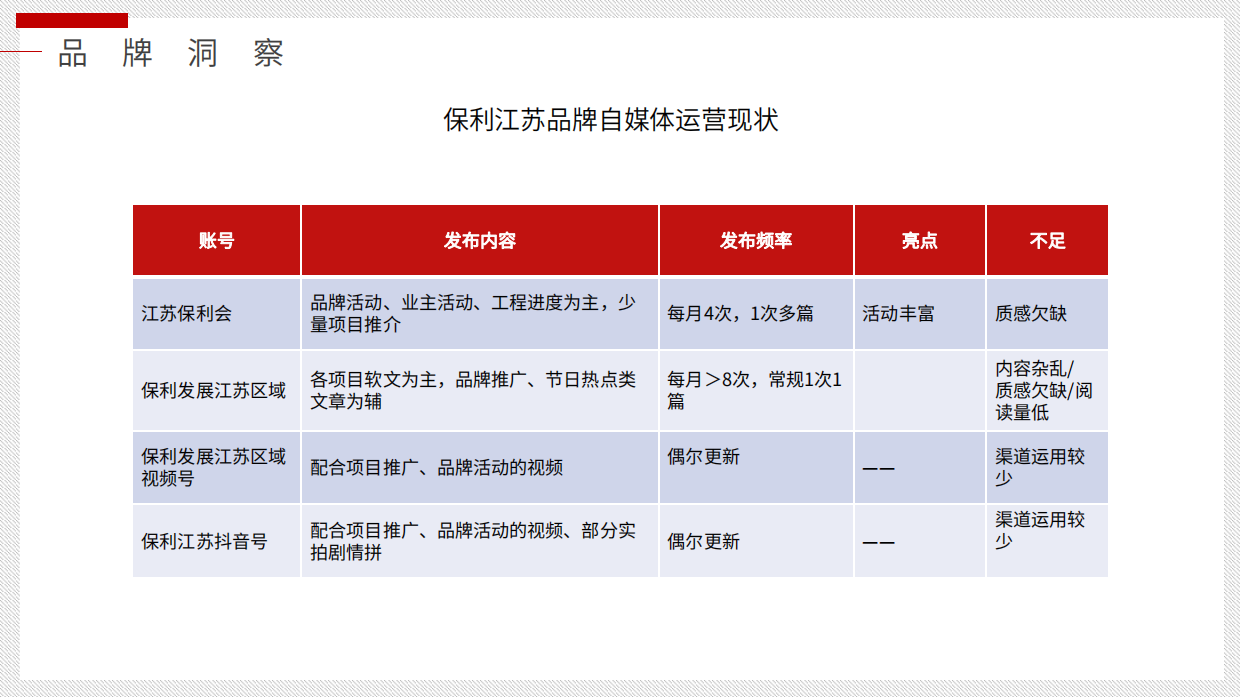 保利地产品牌抖音视频号新媒体运营方案.pdf_第10页