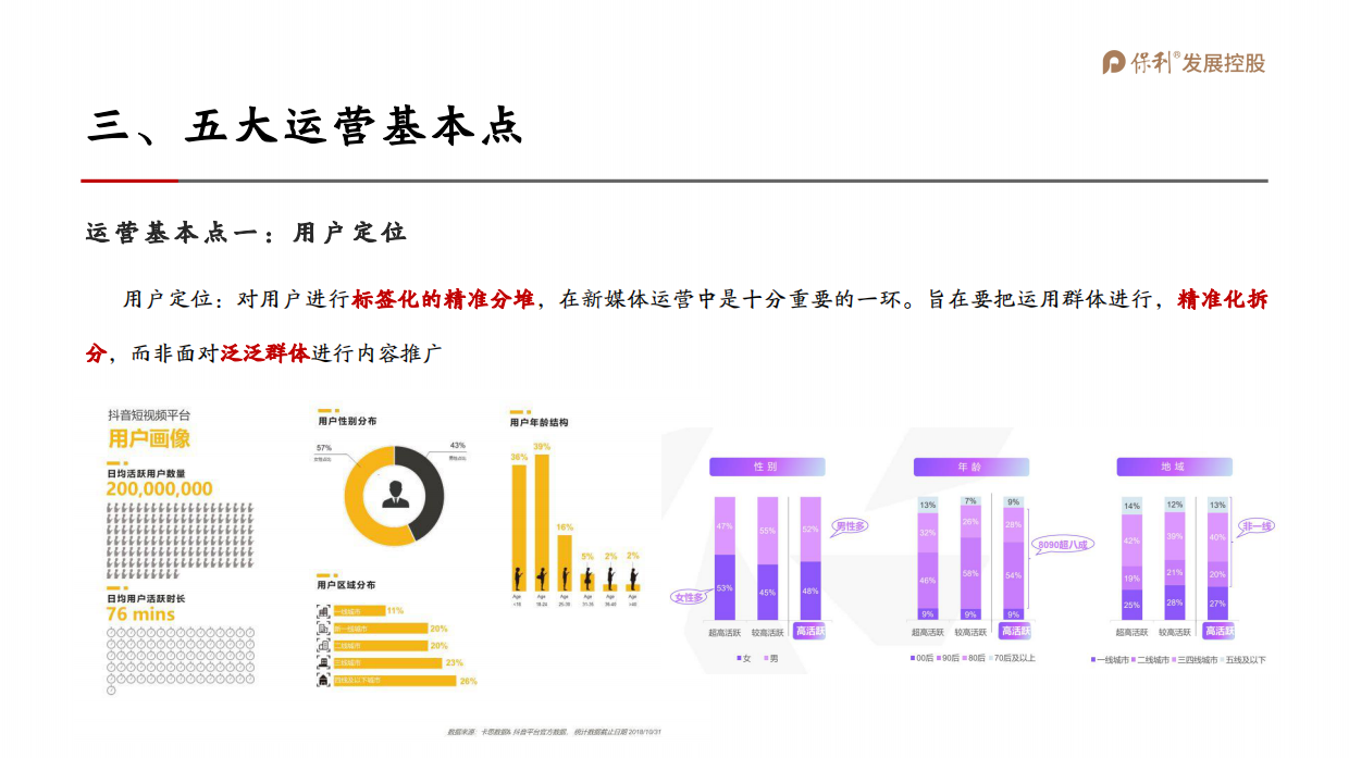保利山东抖音运营全案.pdf_第10页