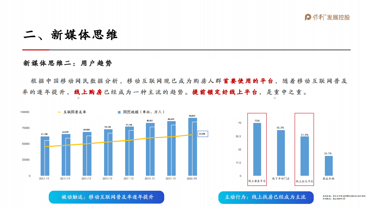 保利山东抖音运营全案.pdf_第6页