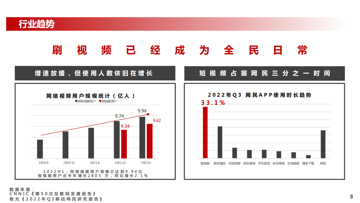 北京汽车官方视频业务2023年度运营项目.pdf_第8页
