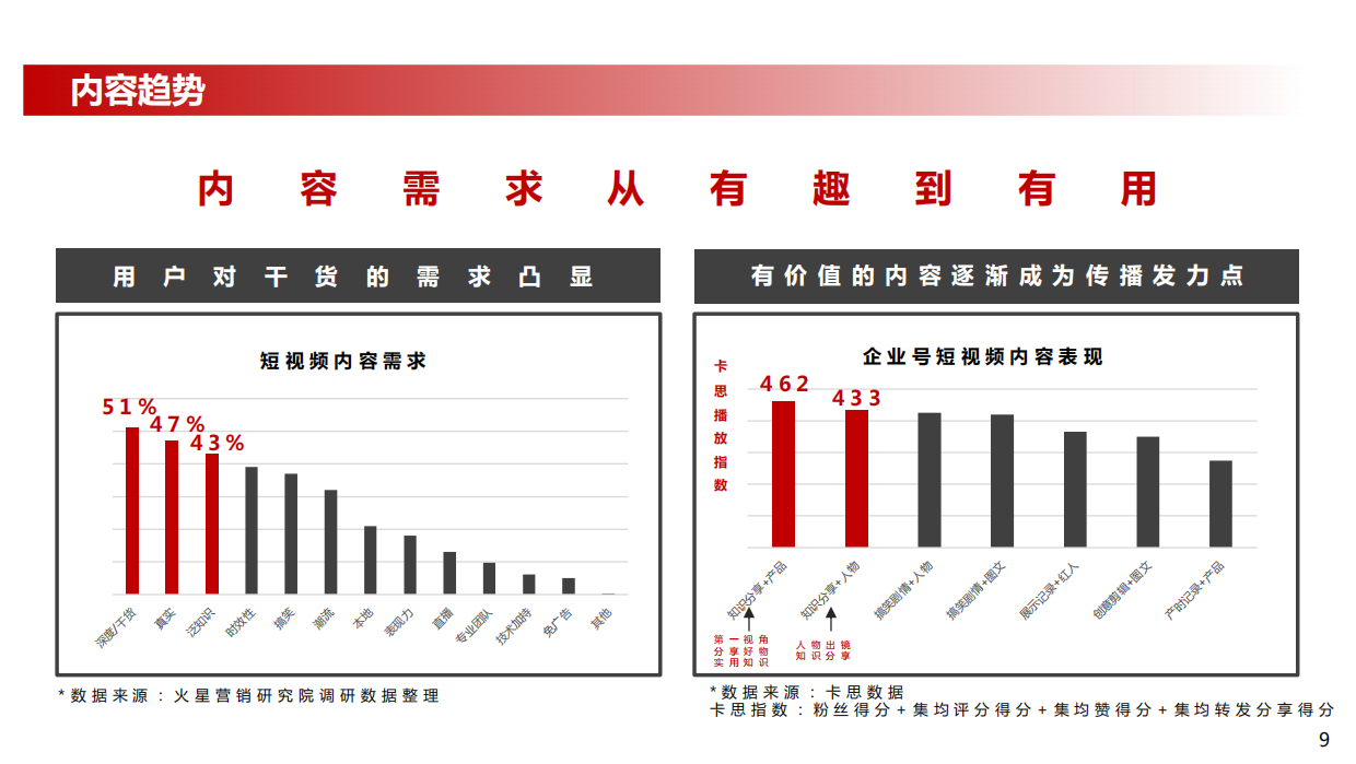 北京汽车官方视频业务2023年度运营项目.pdf_第9页