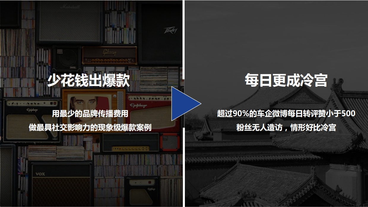 北京现代社会化媒体运营建议-121页.pdf_第5页