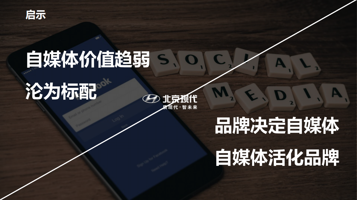 北京现代社会化媒体运营建议-121页.pdf_第7页