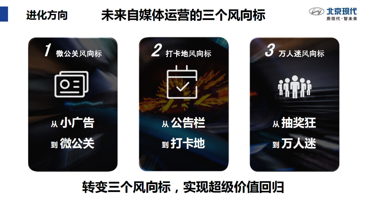 北京现代社会化媒体运营建议-121页.pdf_第8页