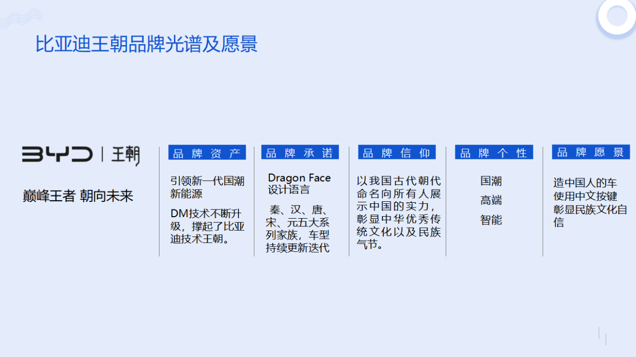 比亚迪王朝抖音小红书规划方案.pdf_第10页