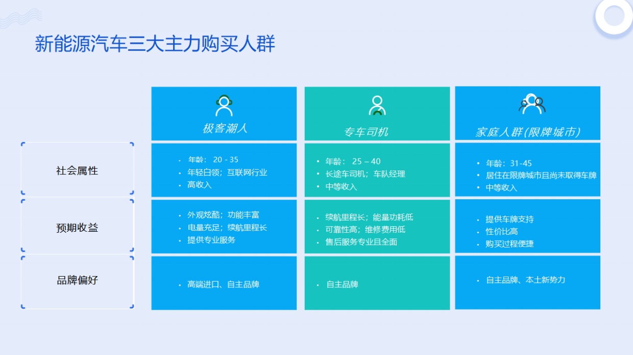 比亚迪王朝抖音小红书规划方案.pdf_第6页