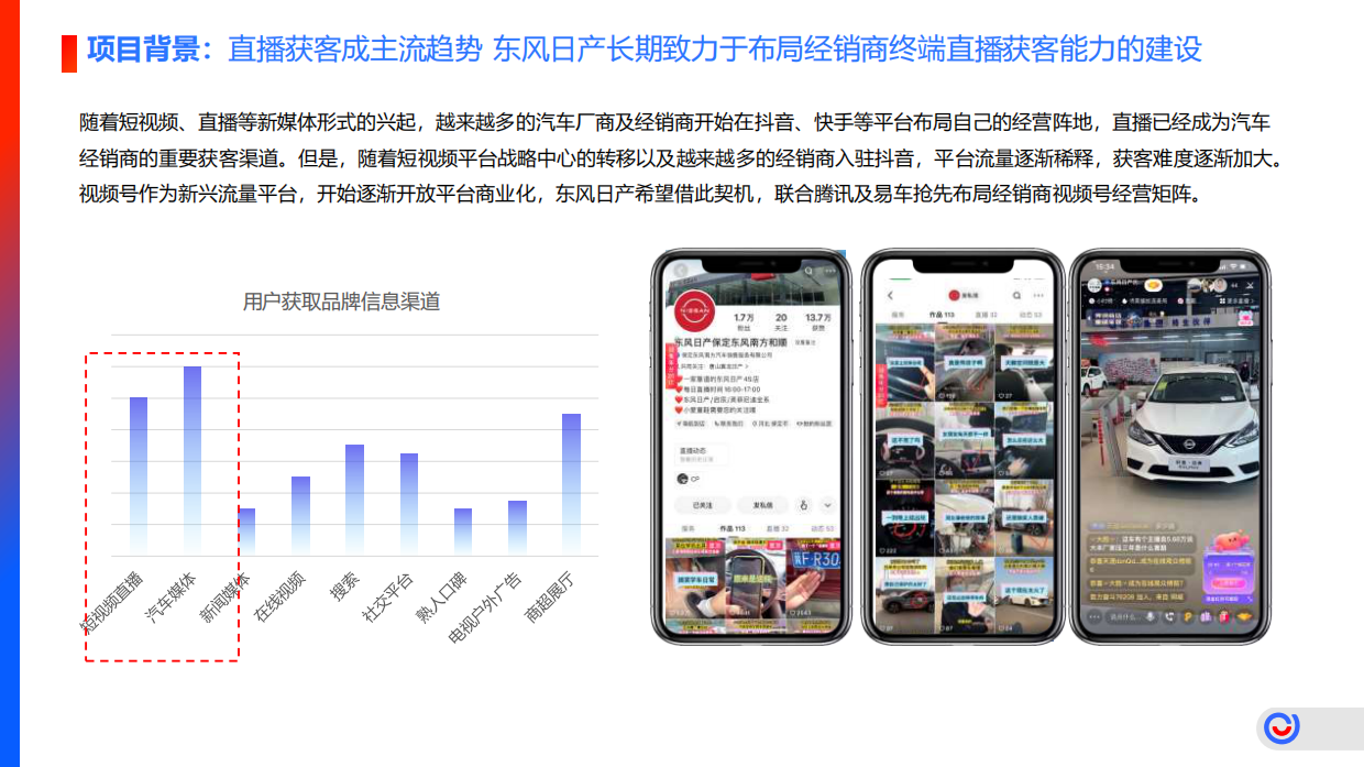 东风日产经销商视频号赋能项目.pdf_第3页