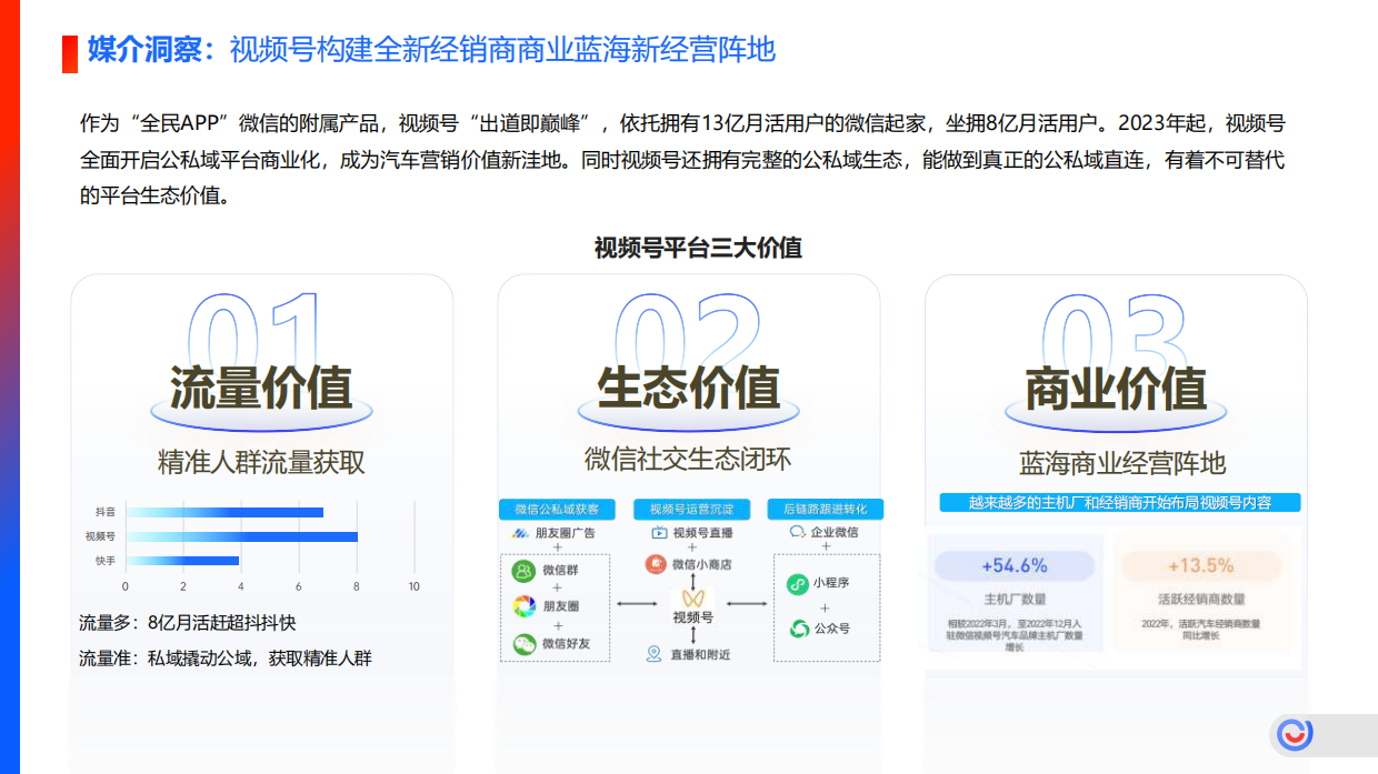 东风日产经销商视频号赋能项目.pdf_第5页